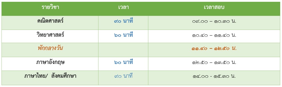 คลิกเพื่อสมัคร